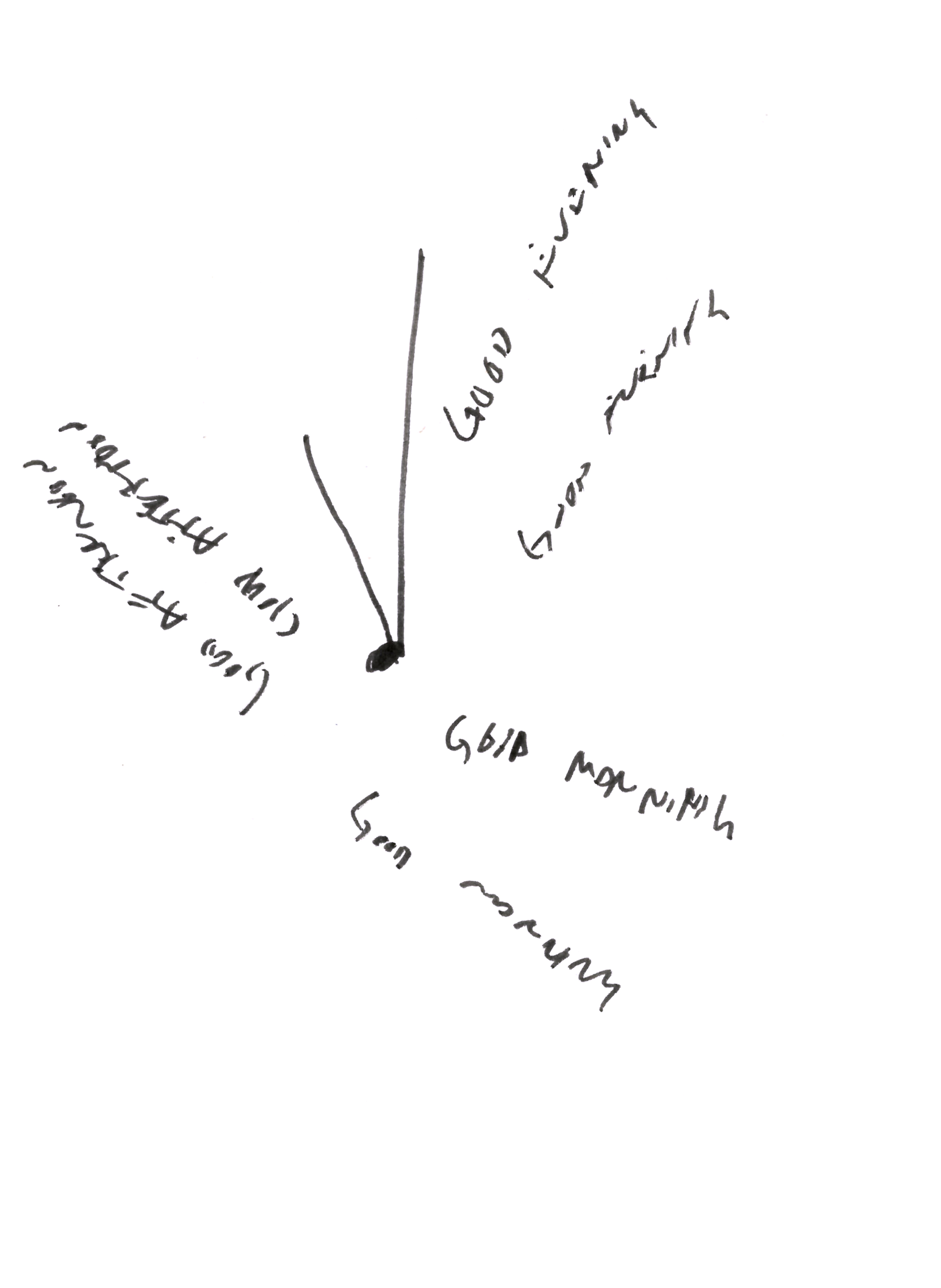 pen drawing in black of a clock with two markers indicating "GOOD EVENING" to the top right, "GOOD MORNING" to the bottom right, and "GOOD AFTERNOON" to the upper left